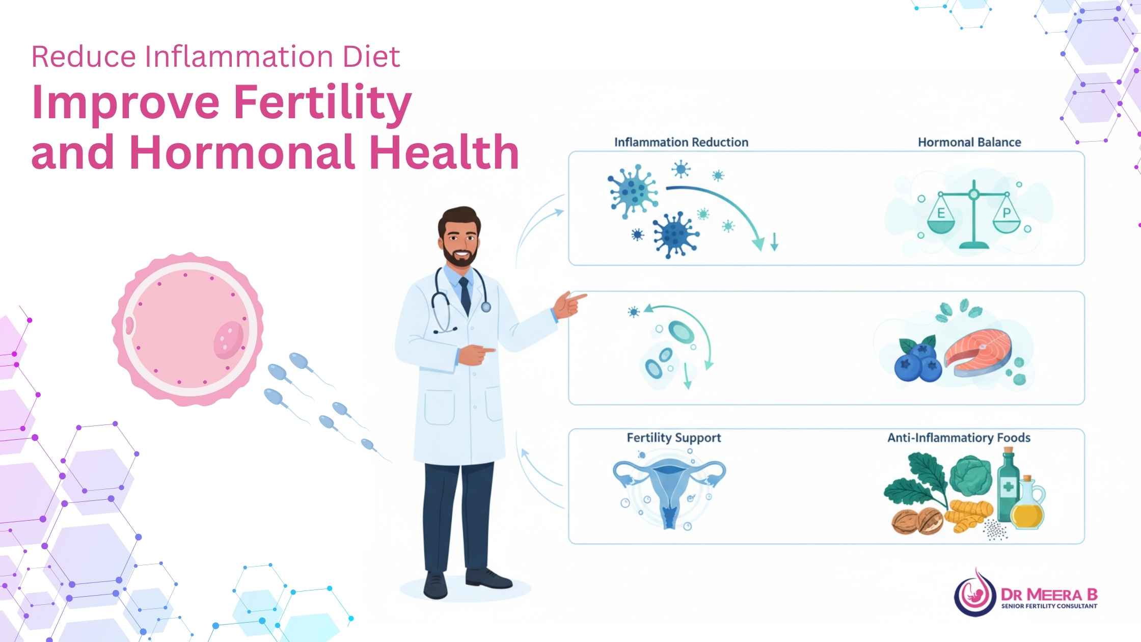 Diet Improve Fertility