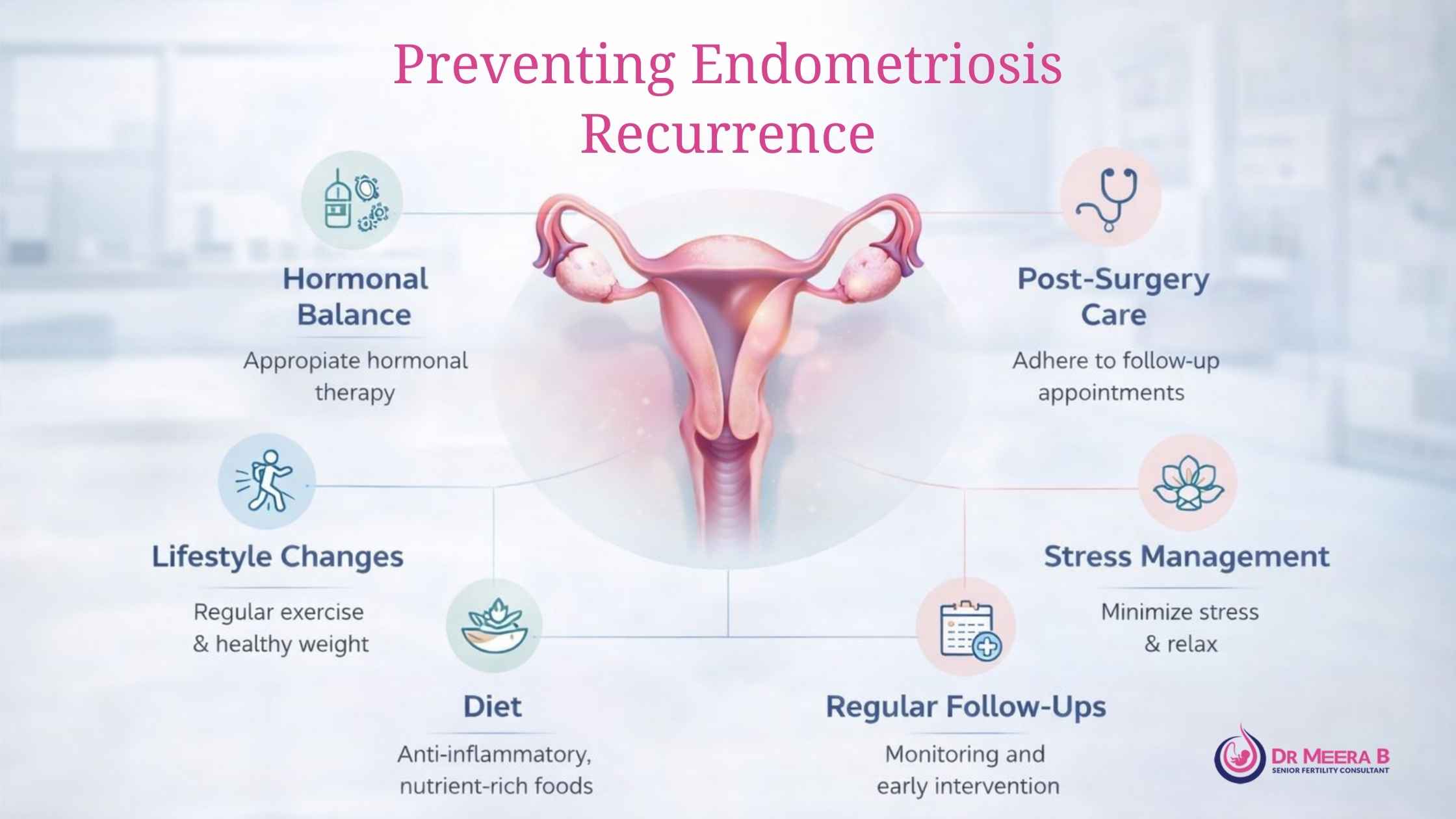 Endometriosis