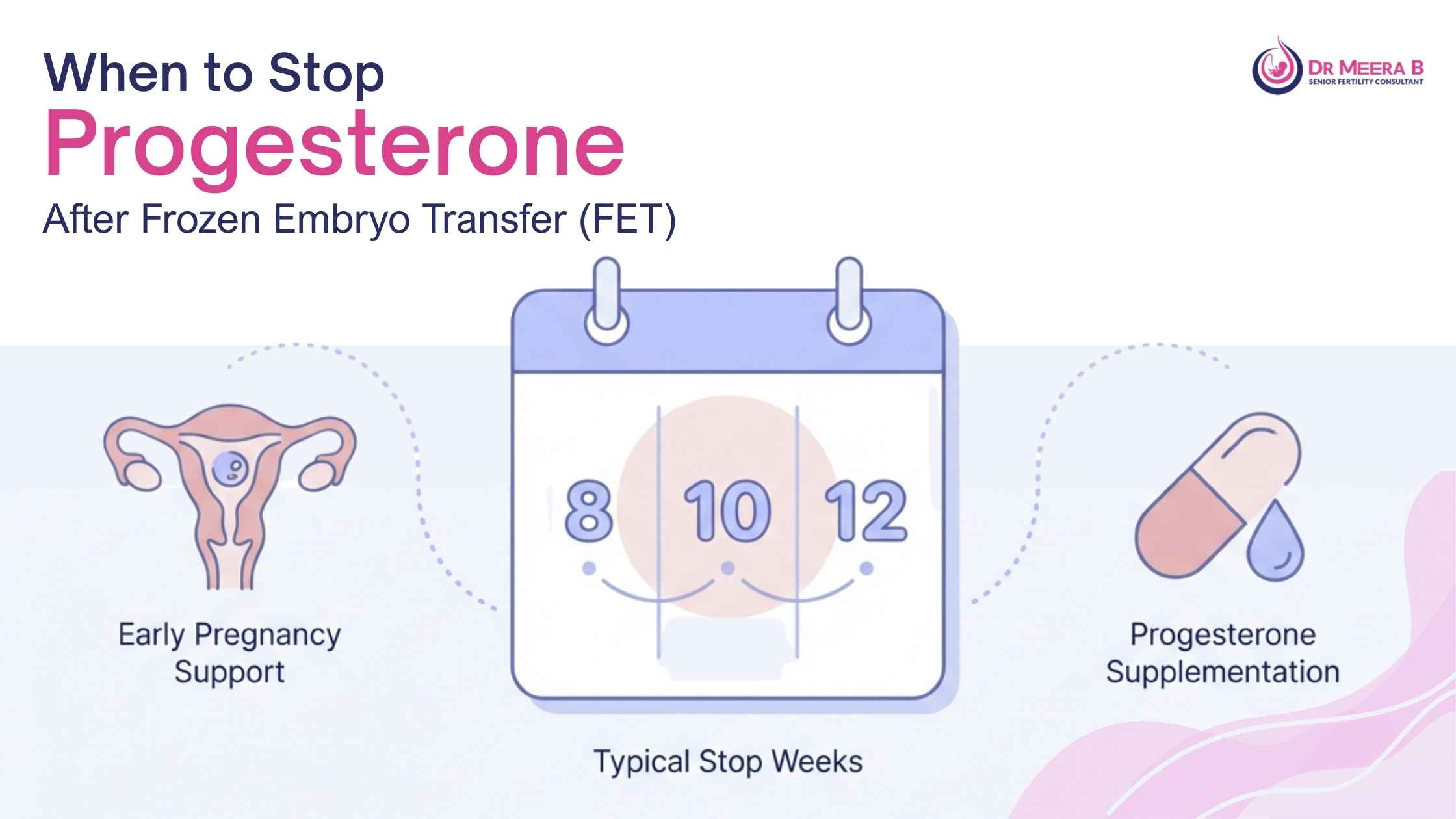 Progesterone after frozen