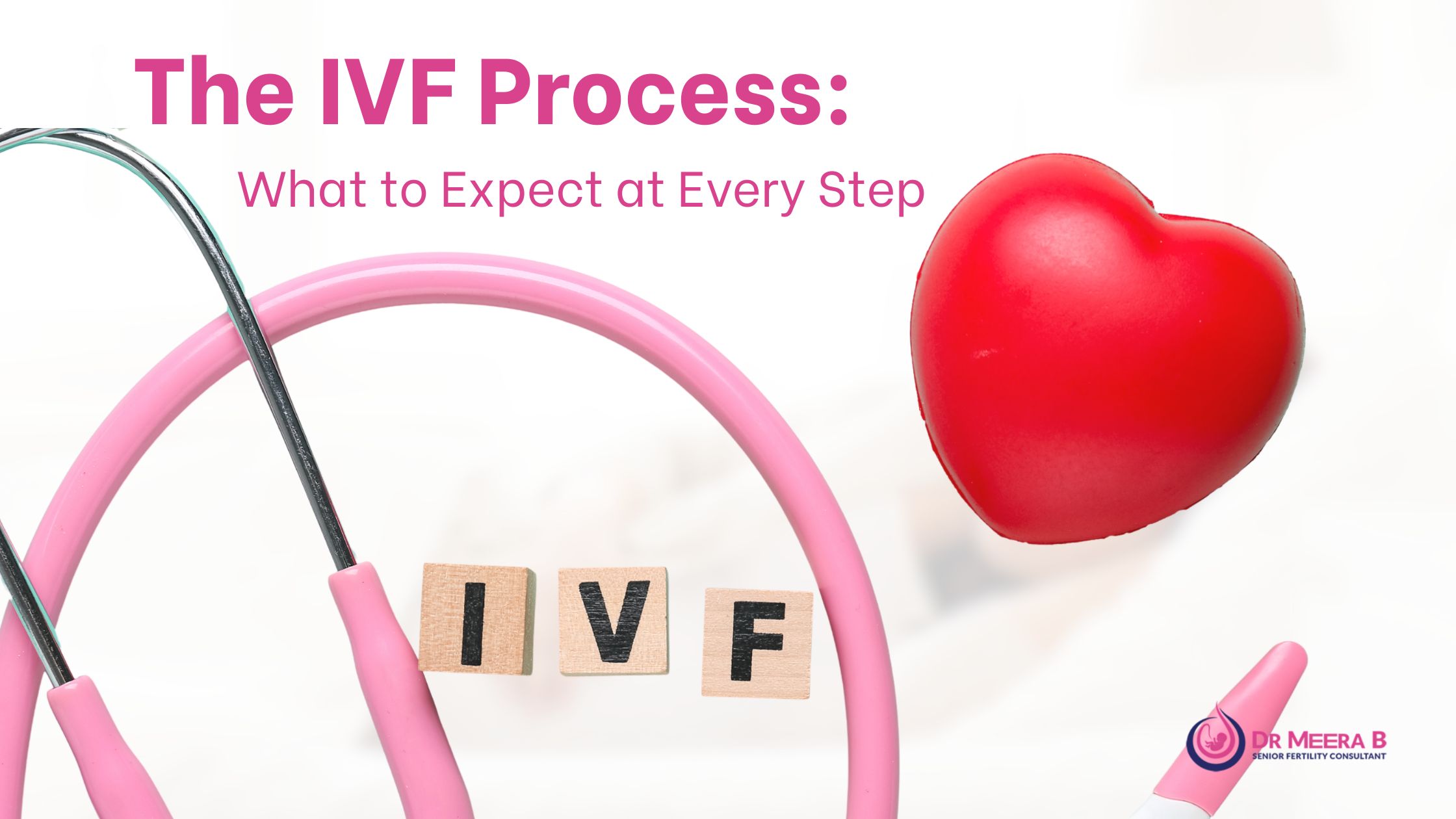 IVF Process